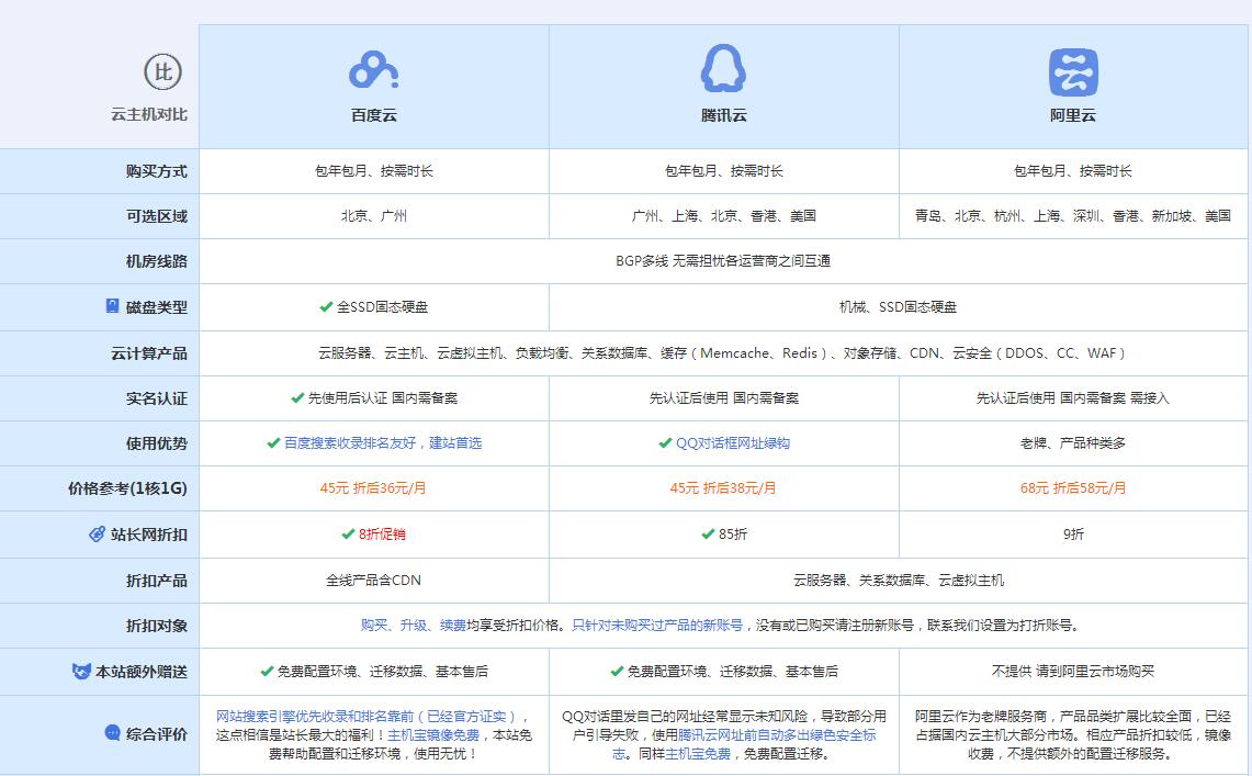 麻涌镇云主机代理对比.jpg